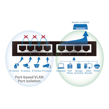 GS-1008PL V2 Lange afstand 8-poorts gigabit ethernet poe+-switch met dip-switch Product foto